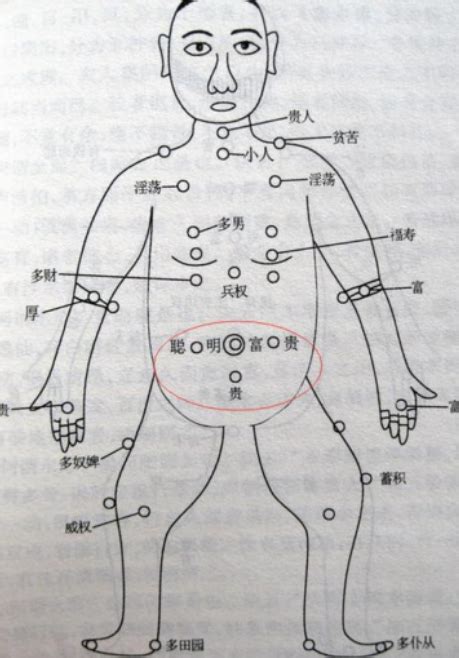 胸部中間有痣|珍惜胸前有痣的人胸前痣相圖解大全